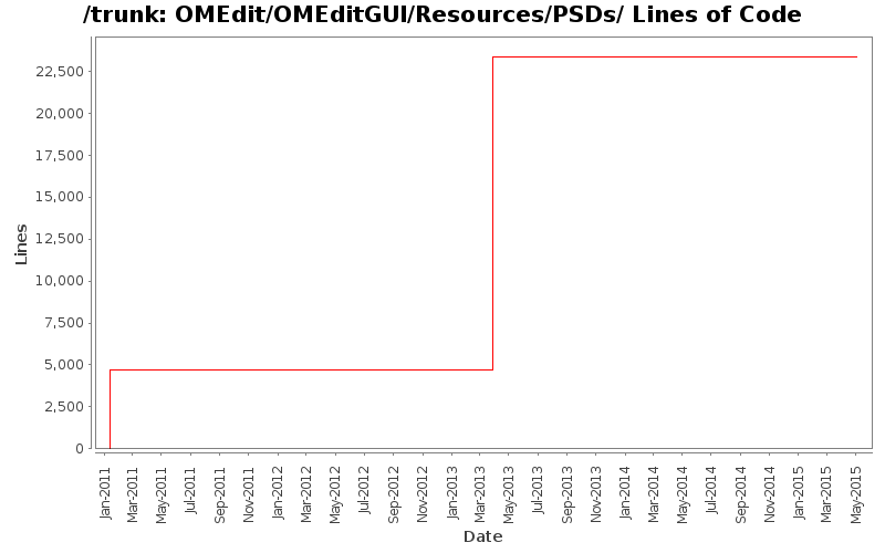 OMEdit/OMEditGUI/Resources/PSDs/ Lines of Code