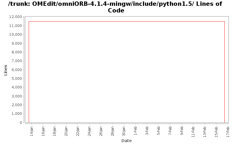 OMEdit/omniORB-4.1.4-mingw/include/python1.5/ Lines of Code
