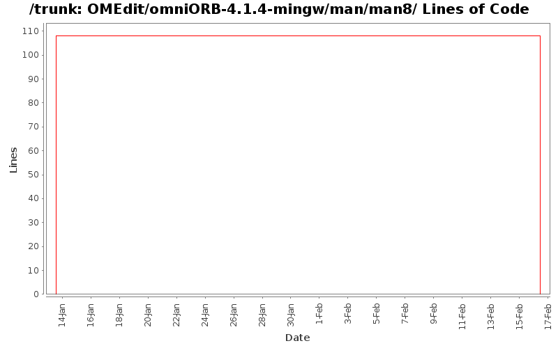 OMEdit/omniORB-4.1.4-mingw/man/man8/ Lines of Code
