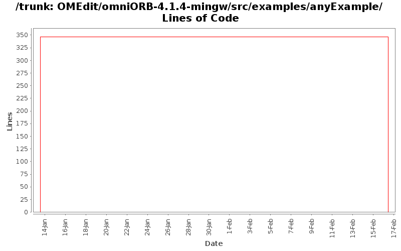 OMEdit/omniORB-4.1.4-mingw/src/examples/anyExample/ Lines of Code