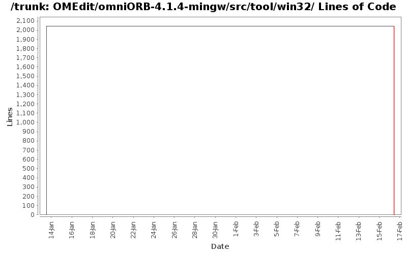 OMEdit/omniORB-4.1.4-mingw/src/tool/win32/ Lines of Code