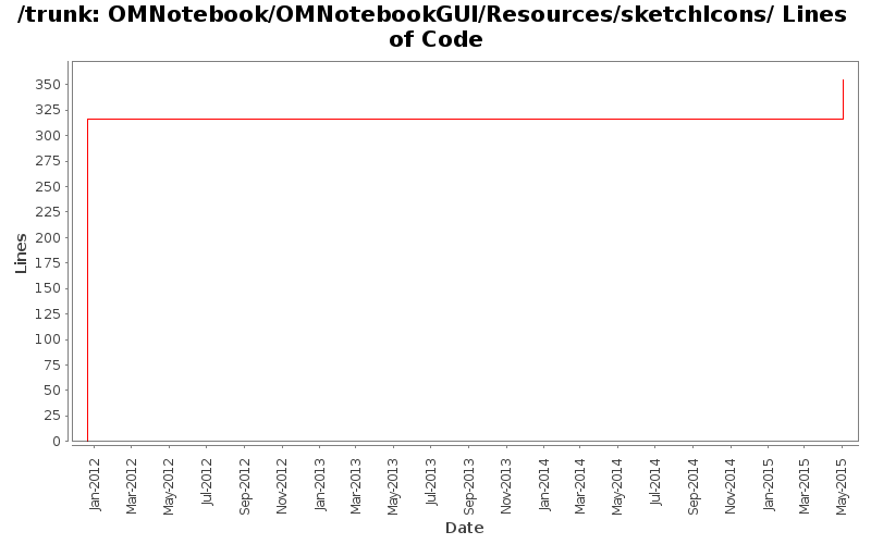 OMNotebook/OMNotebookGUI/Resources/sketchIcons/ Lines of Code