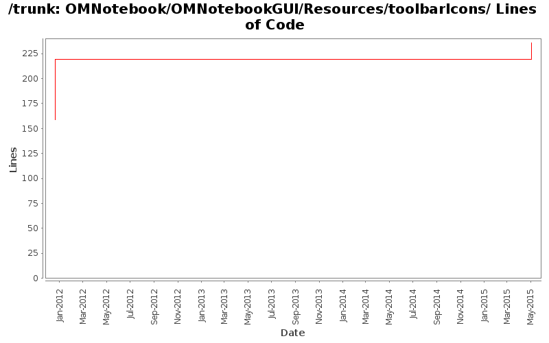 OMNotebook/OMNotebookGUI/Resources/toolbarIcons/ Lines of Code