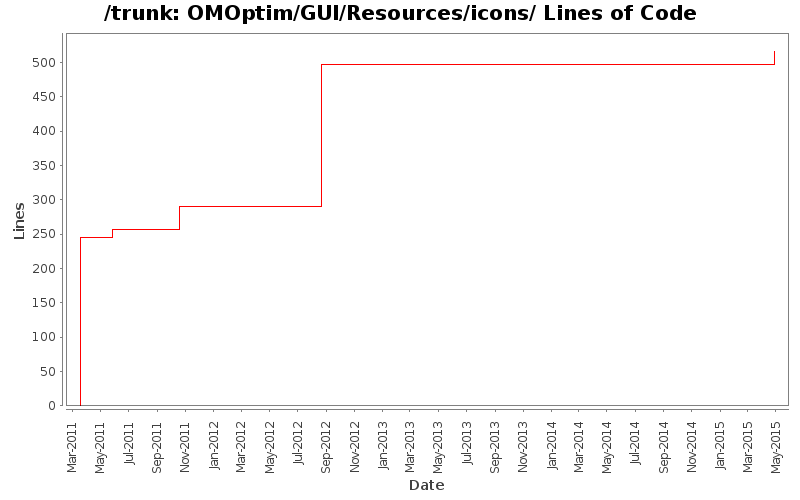 OMOptim/GUI/Resources/icons/ Lines of Code