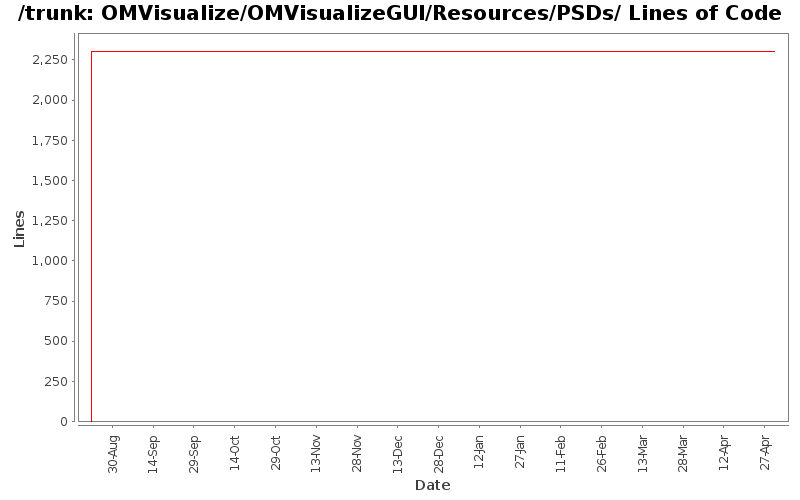 OMVisualize/OMVisualizeGUI/Resources/PSDs/ Lines of Code