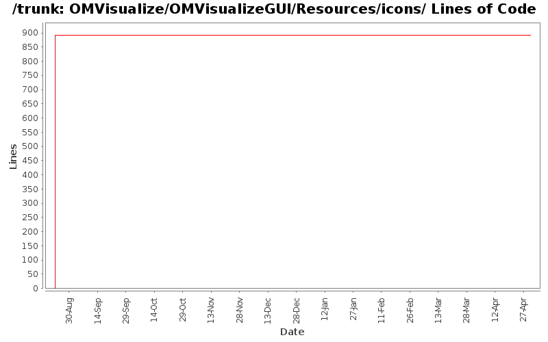 OMVisualize/OMVisualizeGUI/Resources/icons/ Lines of Code