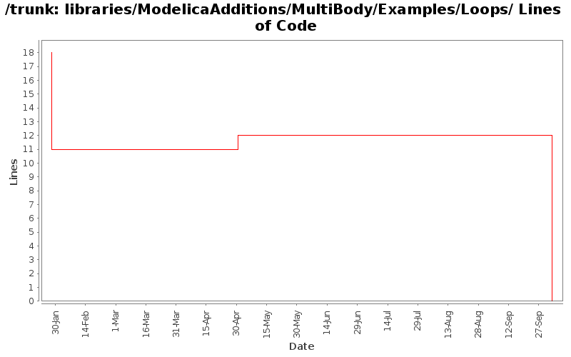 libraries/ModelicaAdditions/MultiBody/Examples/Loops/ Lines of Code