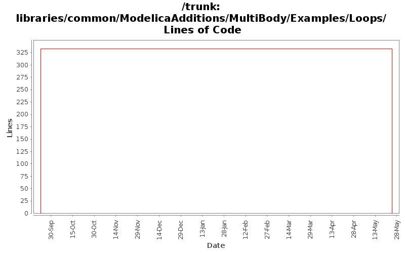 libraries/common/ModelicaAdditions/MultiBody/Examples/Loops/ Lines of Code