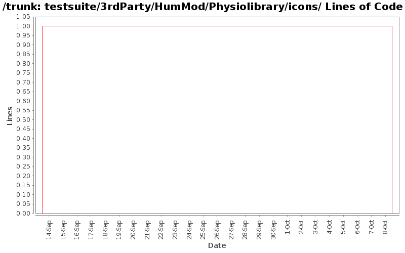 testsuite/3rdParty/HumMod/Physiolibrary/icons/ Lines of Code