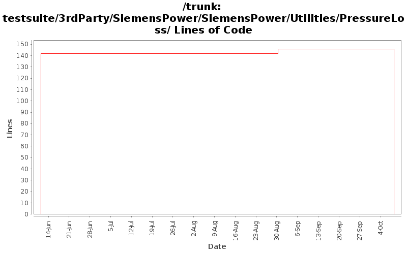 testsuite/3rdParty/SiemensPower/SiemensPower/Utilities/PressureLoss/ Lines of Code
