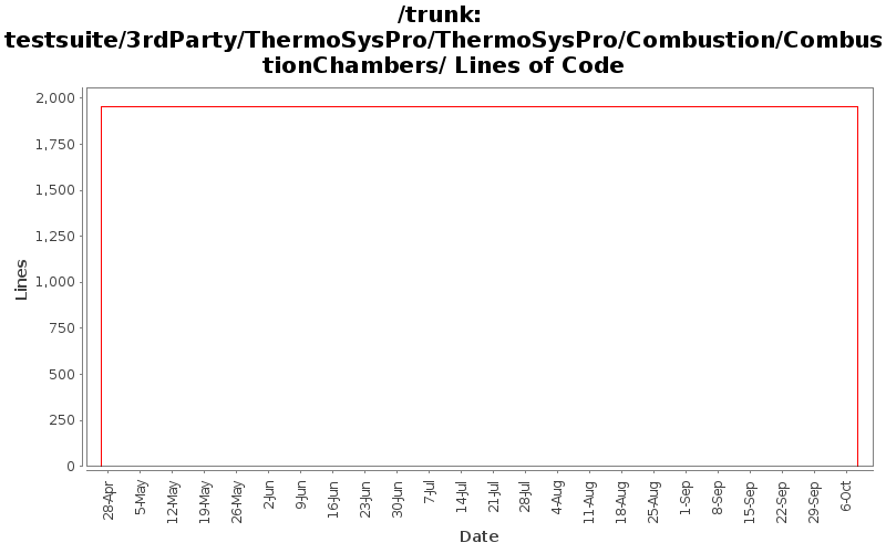 testsuite/3rdParty/ThermoSysPro/ThermoSysPro/Combustion/CombustionChambers/ Lines of Code