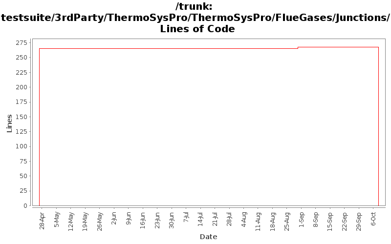testsuite/3rdParty/ThermoSysPro/ThermoSysPro/FlueGases/Junctions/ Lines of Code