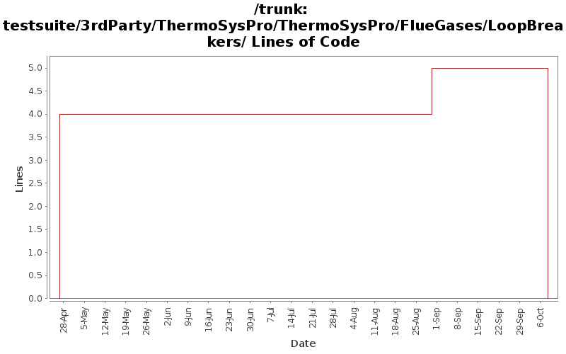 testsuite/3rdParty/ThermoSysPro/ThermoSysPro/FlueGases/LoopBreakers/ Lines of Code