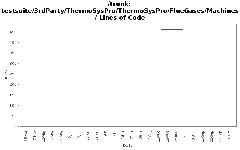 testsuite/3rdParty/ThermoSysPro/ThermoSysPro/FlueGases/Machines/ Lines of Code