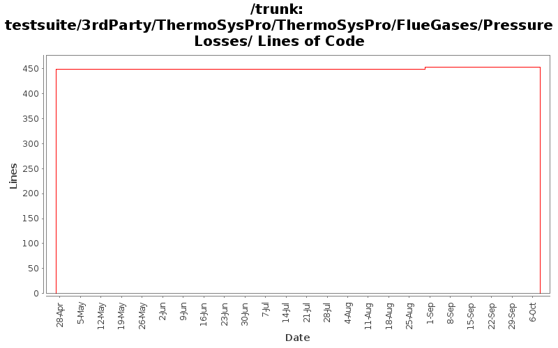 testsuite/3rdParty/ThermoSysPro/ThermoSysPro/FlueGases/PressureLosses/ Lines of Code