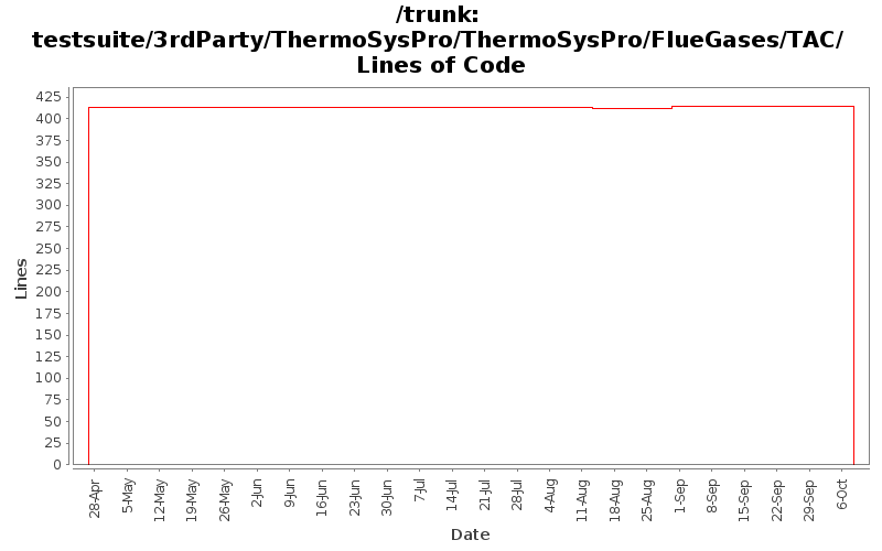 testsuite/3rdParty/ThermoSysPro/ThermoSysPro/FlueGases/TAC/ Lines of Code