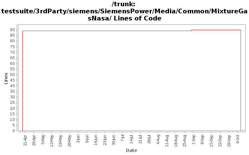 testsuite/3rdParty/siemens/SiemensPower/Media/Common/MixtureGasNasa/ Lines of Code
