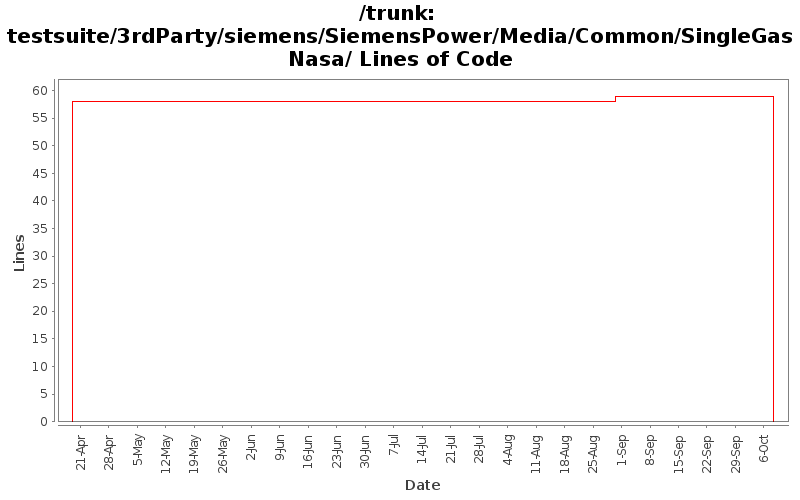 testsuite/3rdParty/siemens/SiemensPower/Media/Common/SingleGasNasa/ Lines of Code