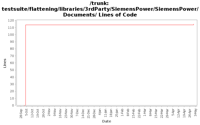 testsuite/flattening/libraries/3rdParty/SiemensPower/SiemensPower/Documents/ Lines of Code