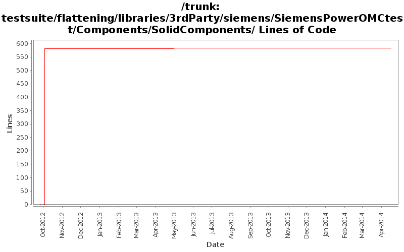 testsuite/flattening/libraries/3rdParty/siemens/SiemensPowerOMCtest/Components/SolidComponents/ Lines of Code