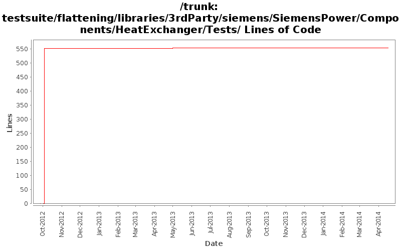 testsuite/flattening/libraries/3rdParty/siemens/SiemensPower/Components/HeatExchanger/Tests/ Lines of Code