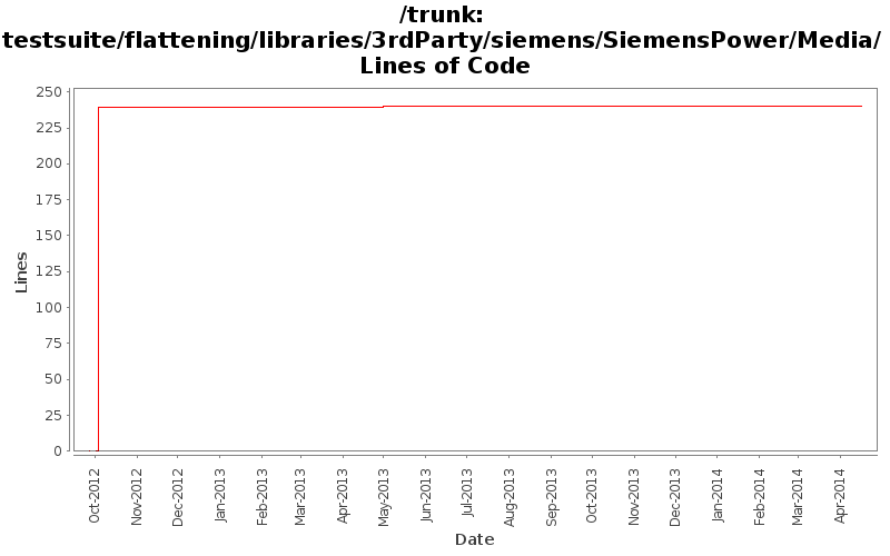 testsuite/flattening/libraries/3rdParty/siemens/SiemensPower/Media/ Lines of Code