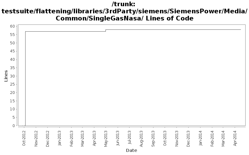 testsuite/flattening/libraries/3rdParty/siemens/SiemensPower/Media/Common/SingleGasNasa/ Lines of Code