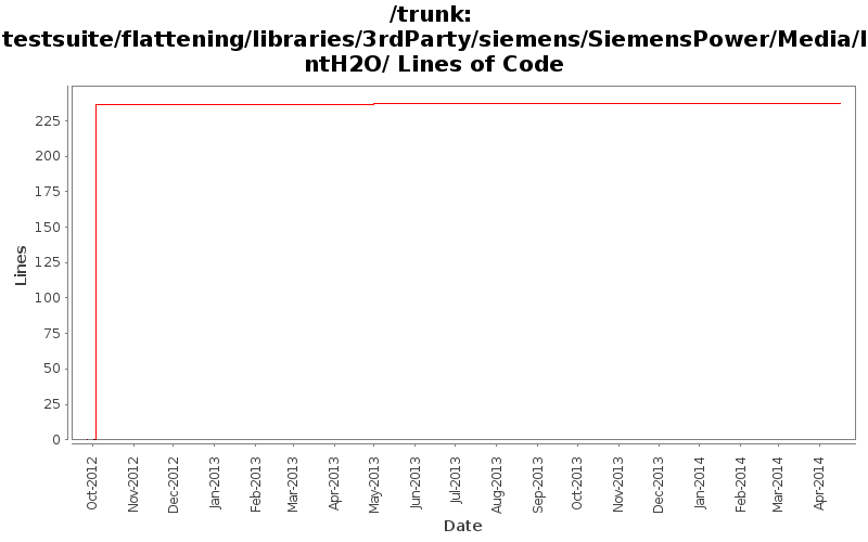 testsuite/flattening/libraries/3rdParty/siemens/SiemensPower/Media/IntH2O/ Lines of Code