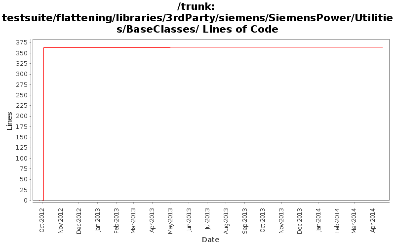 testsuite/flattening/libraries/3rdParty/siemens/SiemensPower/Utilities/BaseClasses/ Lines of Code