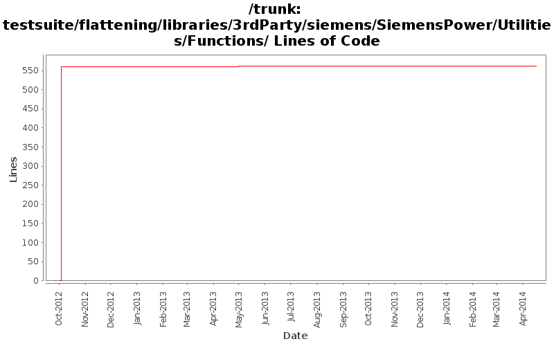 testsuite/flattening/libraries/3rdParty/siemens/SiemensPower/Utilities/Functions/ Lines of Code