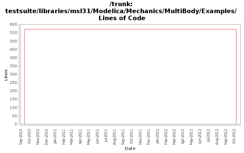 testsuite/libraries/msl31/Modelica/Mechanics/MultiBody/Examples/ Lines of Code
