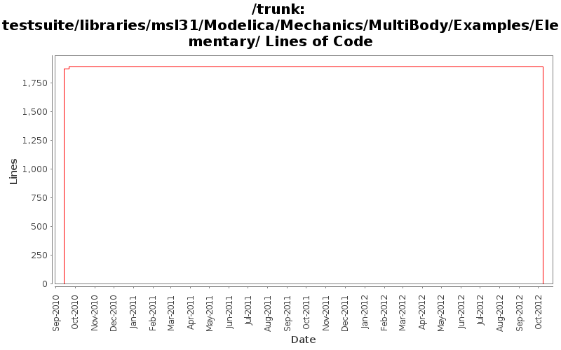testsuite/libraries/msl31/Modelica/Mechanics/MultiBody/Examples/Elementary/ Lines of Code