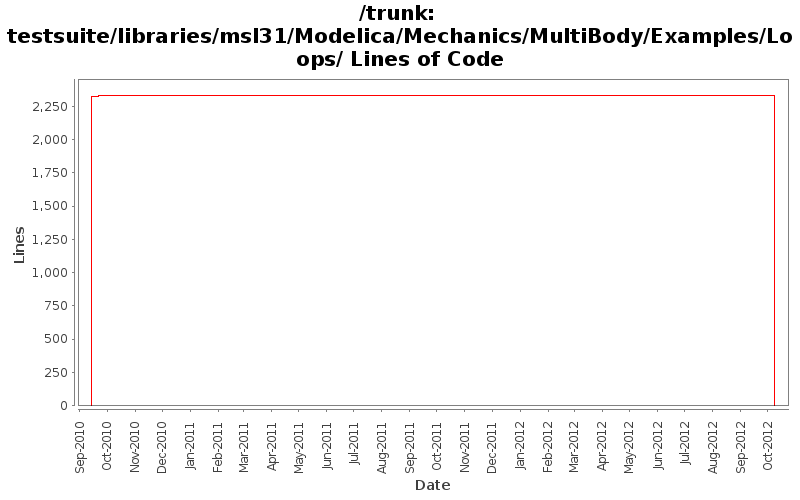 testsuite/libraries/msl31/Modelica/Mechanics/MultiBody/Examples/Loops/ Lines of Code