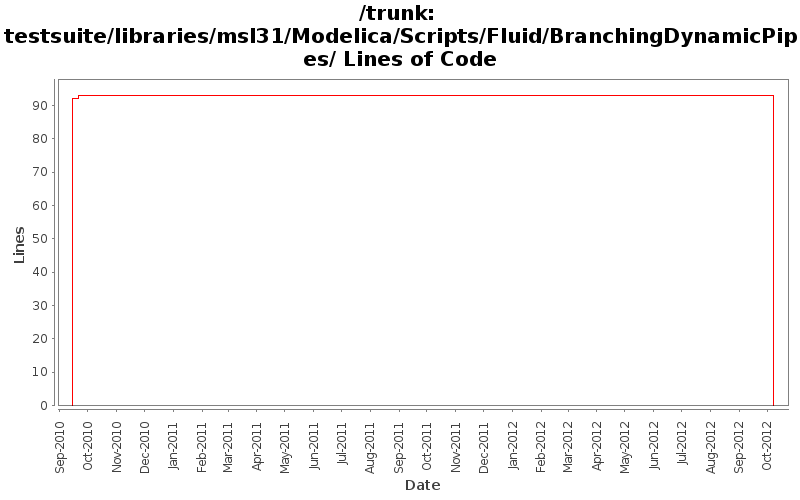 testsuite/libraries/msl31/Modelica/Scripts/Fluid/BranchingDynamicPipes/ Lines of Code
