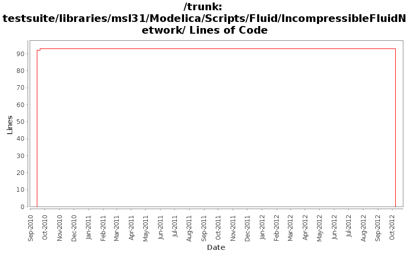 testsuite/libraries/msl31/Modelica/Scripts/Fluid/IncompressibleFluidNetwork/ Lines of Code