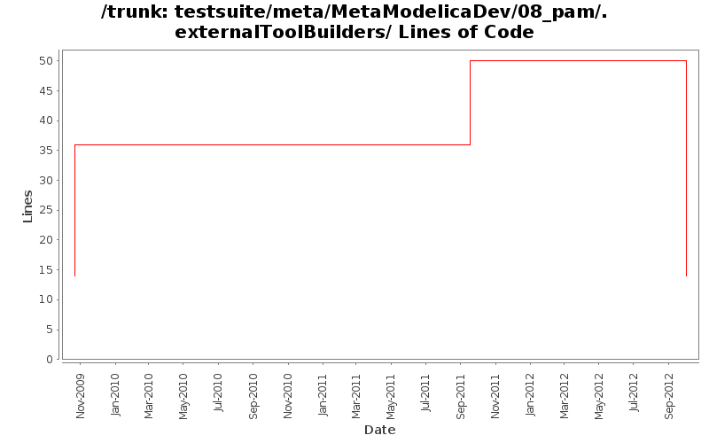testsuite/meta/MetaModelicaDev/08_pam/.externalToolBuilders/ Lines of Code