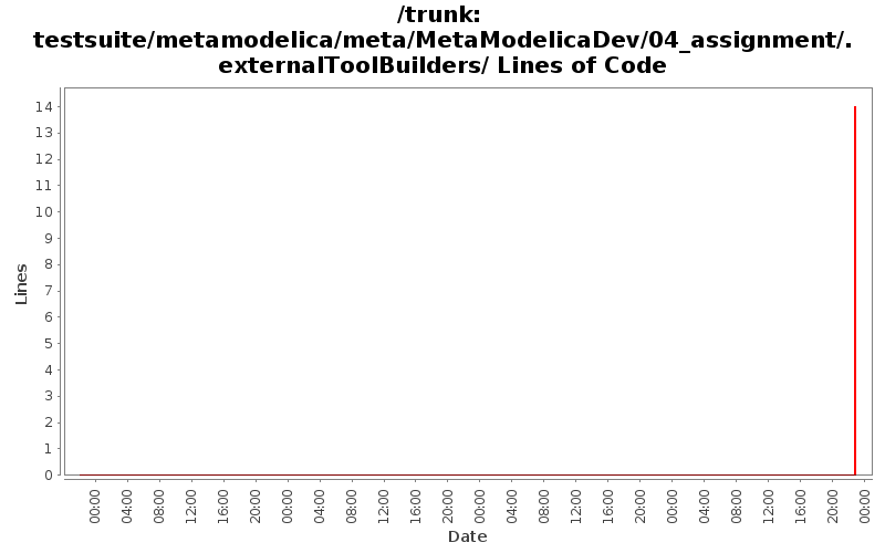 testsuite/metamodelica/meta/MetaModelicaDev/04_assignment/.externalToolBuilders/ Lines of Code