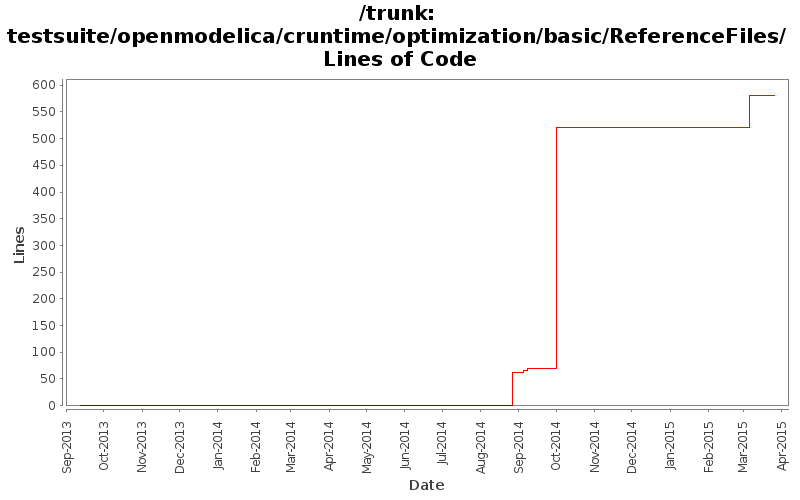 testsuite/openmodelica/cruntime/optimization/basic/ReferenceFiles/ Lines of Code