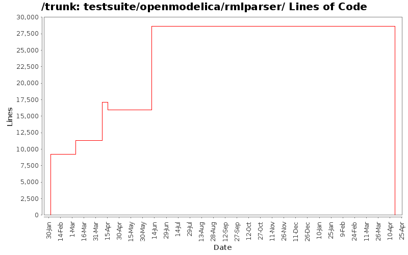 testsuite/openmodelica/rmlparser/ Lines of Code