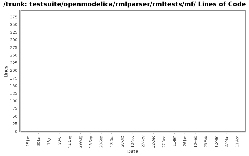 testsuite/openmodelica/rmlparser/rmltests/mf/ Lines of Code