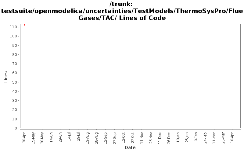 testsuite/openmodelica/uncertainties/TestModels/ThermoSysPro/FlueGases/TAC/ Lines of Code