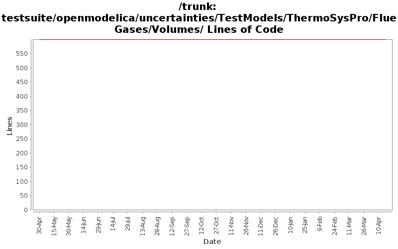 testsuite/openmodelica/uncertainties/TestModels/ThermoSysPro/FlueGases/Volumes/ Lines of Code