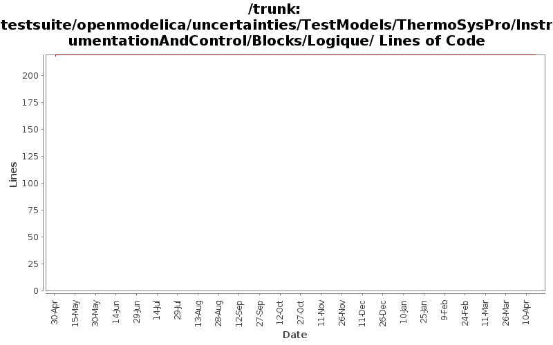 testsuite/openmodelica/uncertainties/TestModels/ThermoSysPro/InstrumentationAndControl/Blocks/Logique/ Lines of Code