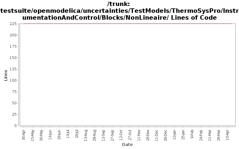 testsuite/openmodelica/uncertainties/TestModels/ThermoSysPro/InstrumentationAndControl/Blocks/NonLineaire/ Lines of Code