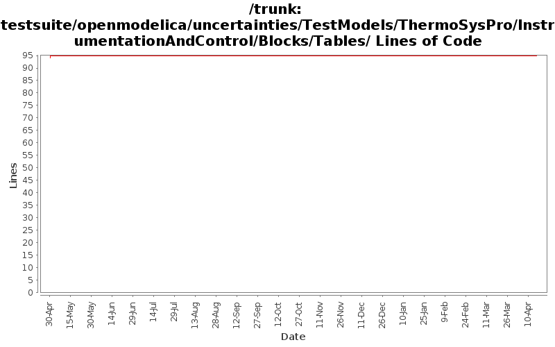 testsuite/openmodelica/uncertainties/TestModels/ThermoSysPro/InstrumentationAndControl/Blocks/Tables/ Lines of Code