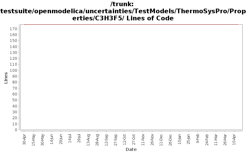 testsuite/openmodelica/uncertainties/TestModels/ThermoSysPro/Properties/C3H3F5/ Lines of Code