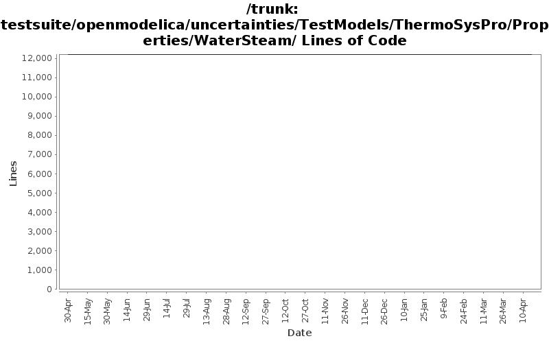 testsuite/openmodelica/uncertainties/TestModels/ThermoSysPro/Properties/WaterSteam/ Lines of Code