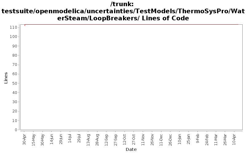 testsuite/openmodelica/uncertainties/TestModels/ThermoSysPro/WaterSteam/LoopBreakers/ Lines of Code