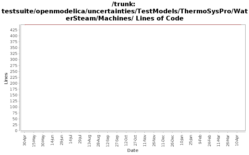 testsuite/openmodelica/uncertainties/TestModels/ThermoSysPro/WaterSteam/Machines/ Lines of Code