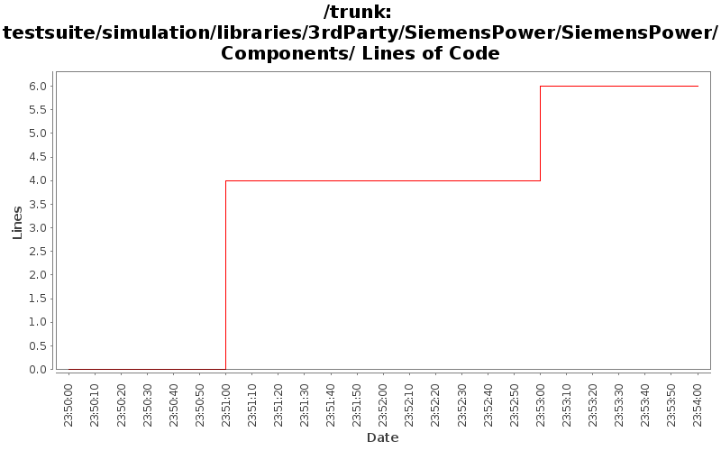 testsuite/simulation/libraries/3rdParty/SiemensPower/SiemensPower/Components/ Lines of Code